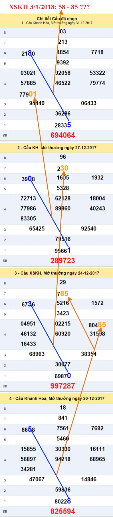 Ẩn số XSKH 3-1-2018 An so XSKH 3-1-2018